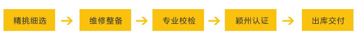 二手空压机出库程序